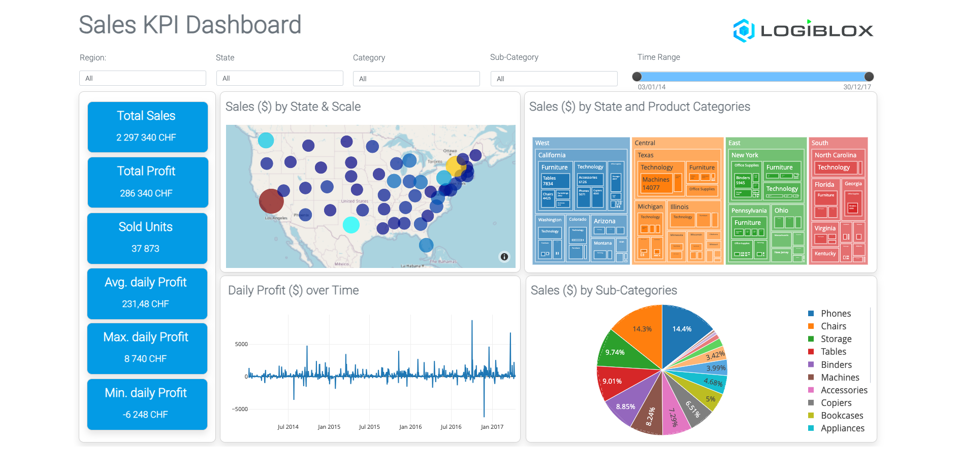 Dashboard Solution